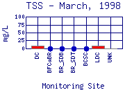 TSS Plot