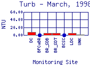 Turb Plot