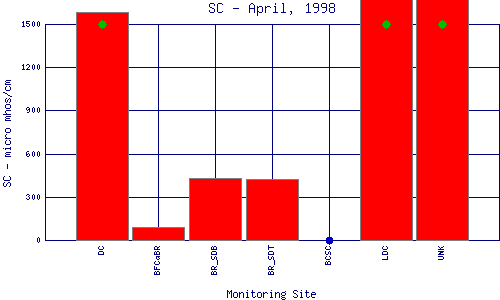 SC Plot