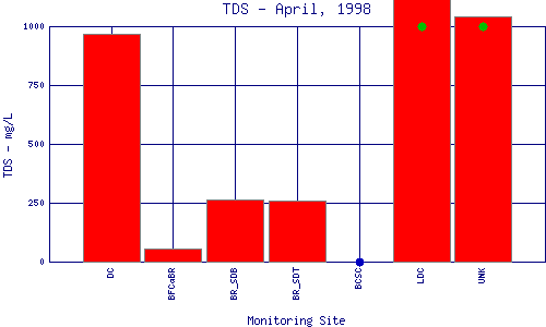 TDS Plot