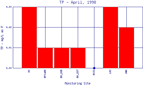 TP Plot