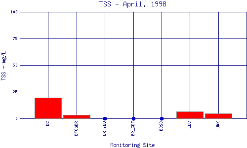 TSS Plot