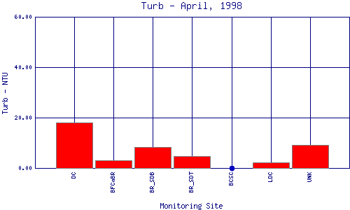 Turb Plot