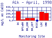 Alk Plot