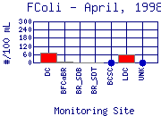 FColi Plot