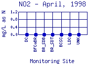 NO2 Plot