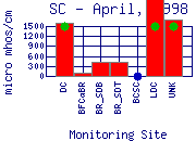 SC Plot