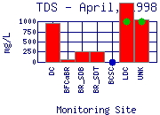 TDS Plot