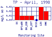 TP Plot