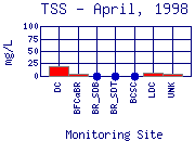 TSS Plot