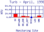 Turb Plot