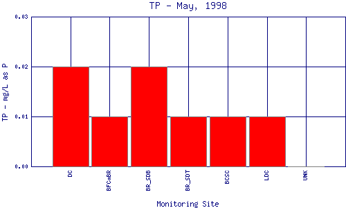 TP Plot