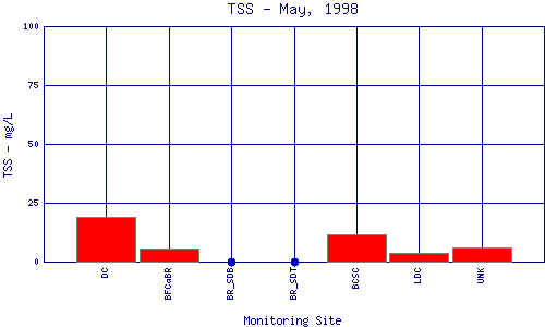 TSS Plot