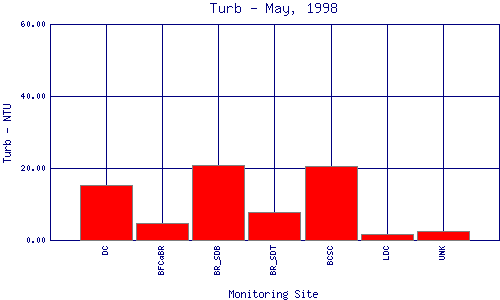 Turb Plot