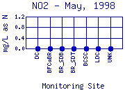 NO2 Plot