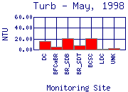 Turb Plot