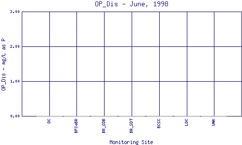 OP_Dis Plot