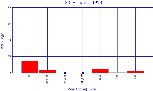 TSS Plot