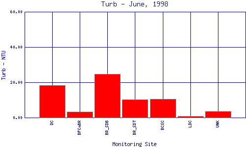 Turb Plot