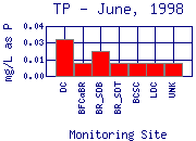 TP Plot