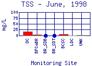 TSS Plot