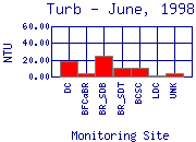 Turb Plot