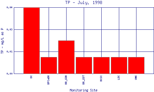 TP Plot