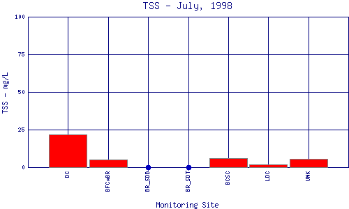 TSS Plot