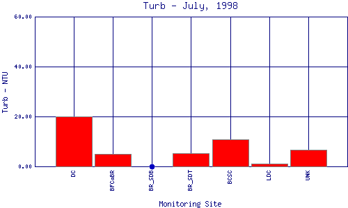 Turb Plot