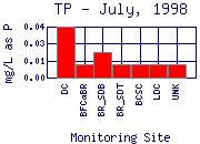 TP Plot