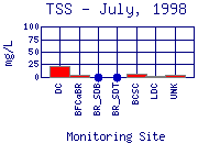 TSS Plot