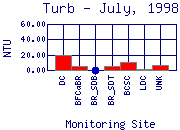 Turb Plot