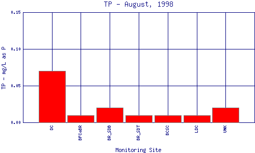 TP Plot