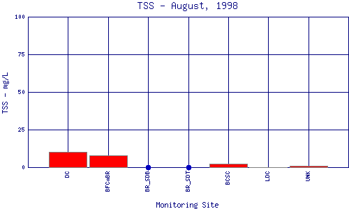 TSS Plot