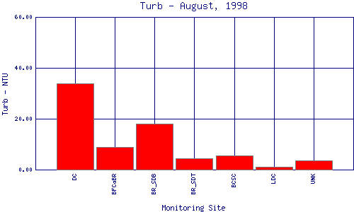 Turb Plot