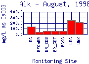 Alk Plot