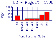 TDS Plot