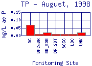 TP Plot