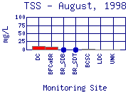 TSS Plot