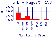 Turb Plot