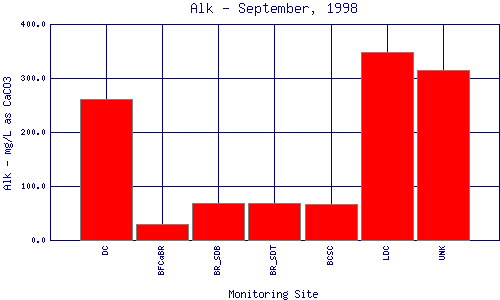 Alk Plot