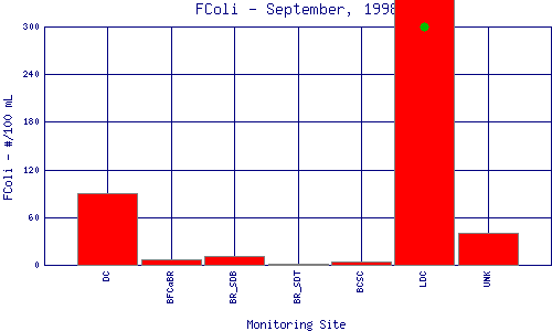 FColi Plot