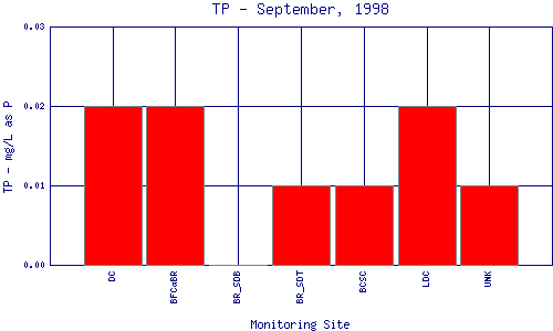 TP Plot