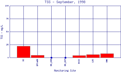 TSS Plot