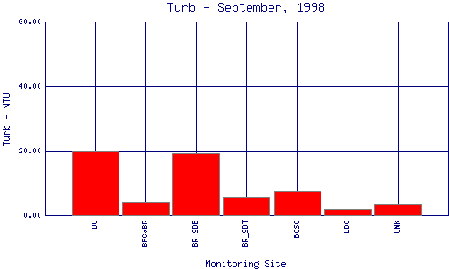 Turb Plot