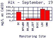 Alk Plot