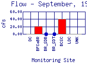 Flow Plot