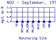 NO2 Plot