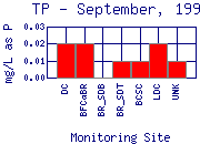 TP Plot