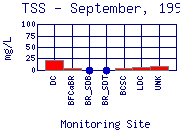 TSS Plot